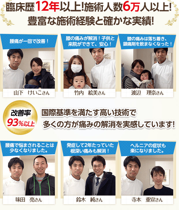 臨床歴12年以上!施術人数6万人以上!豊富な施術経験と確かな実績!